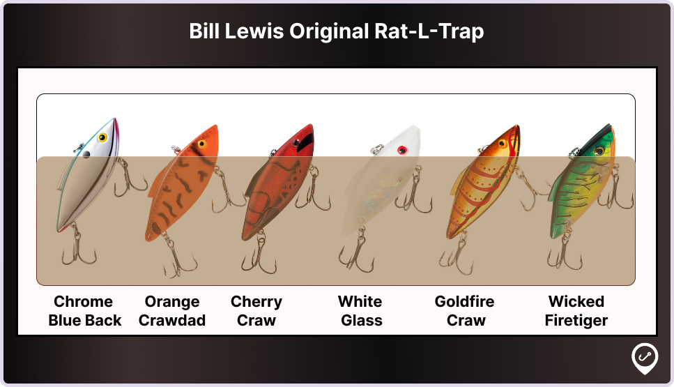 Bill Lewis Original Rat L Trap Lures colors for Medium Underwater Visibility