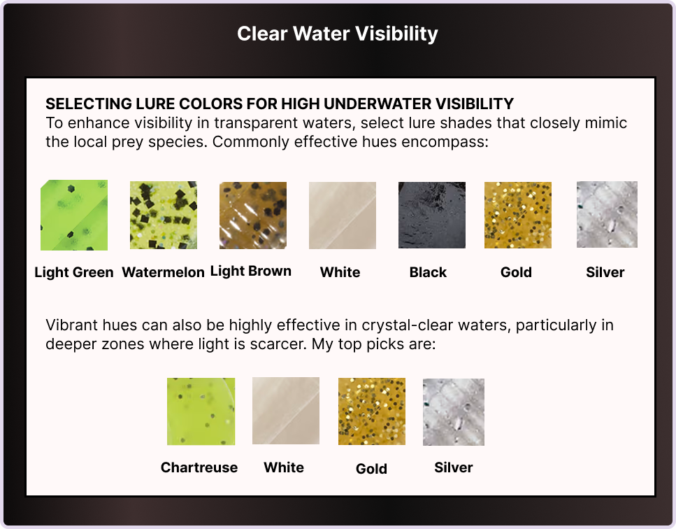 Selecting Lure Colors for Clear Visibility