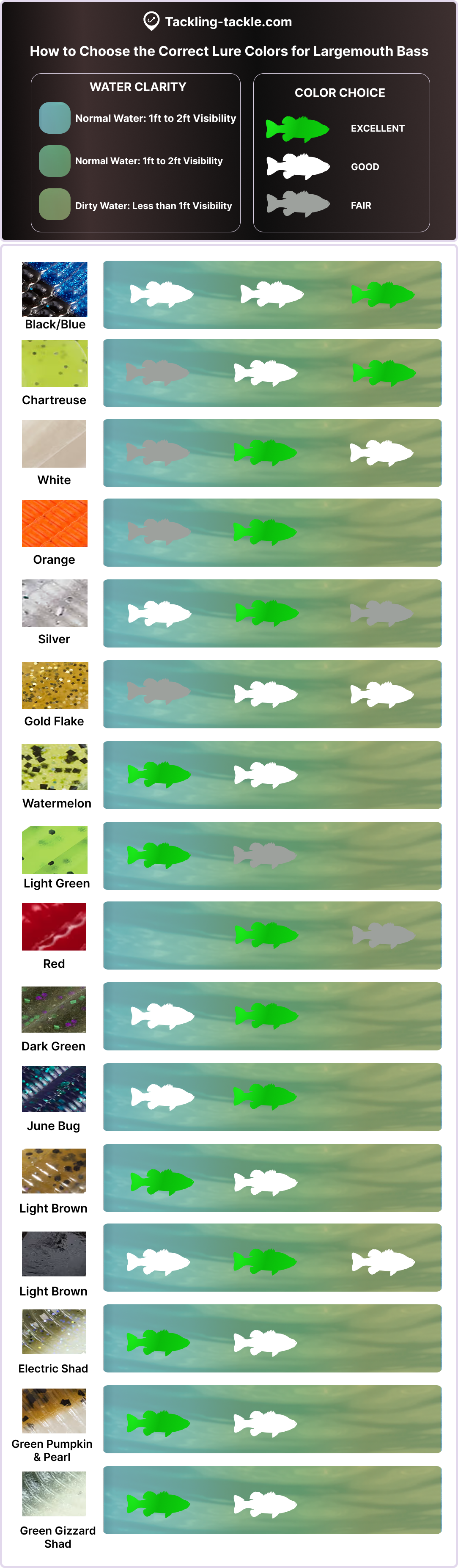 How to Choose the Correct Lure Colors for Largemouth Bass