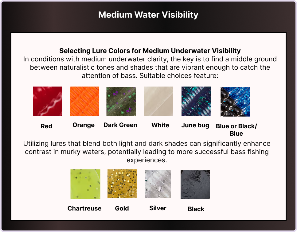 Selecting Lure Colors for Medium Underwater Visibility