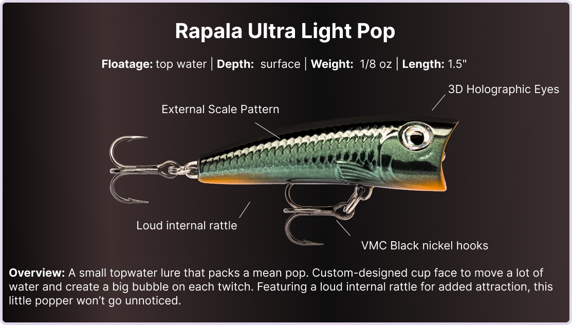 Rapala Ultra Light Pop lure Key features