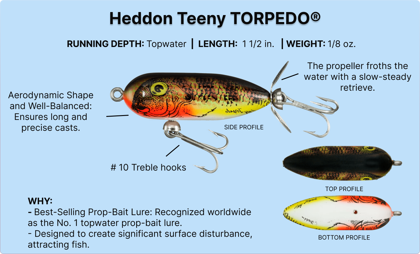 Heddon Teeny TORPEDO key features