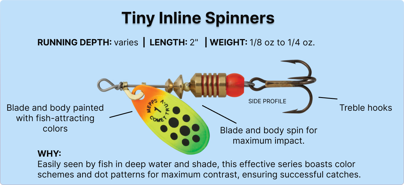 Small inline spinners the perfect lure for ultralight fishing